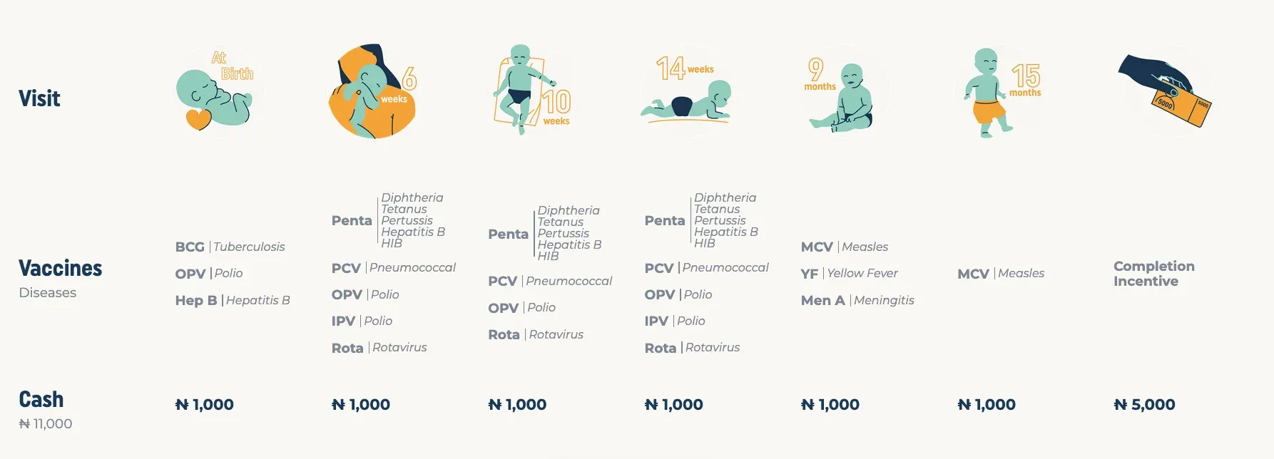 Zur Seite „Our Work“ von New Incentives