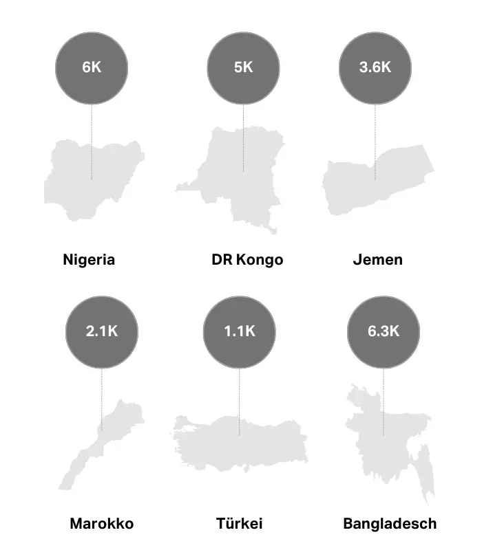 GiveDirectly-Empfänger nach Land in 2023